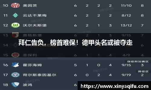 拜仁告负，榜首难保！德甲头名或被夺走