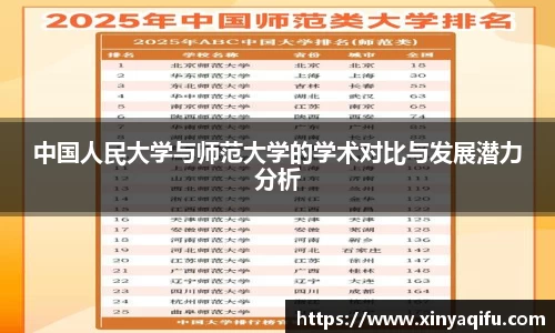 中国人民大学与师范大学的学术对比与发展潜力分析